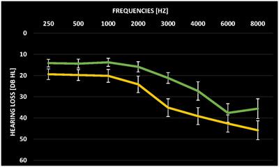 Increased fiber density of the fornix in patients with chronic tinnitus revealed by diffusion-weighted MRI